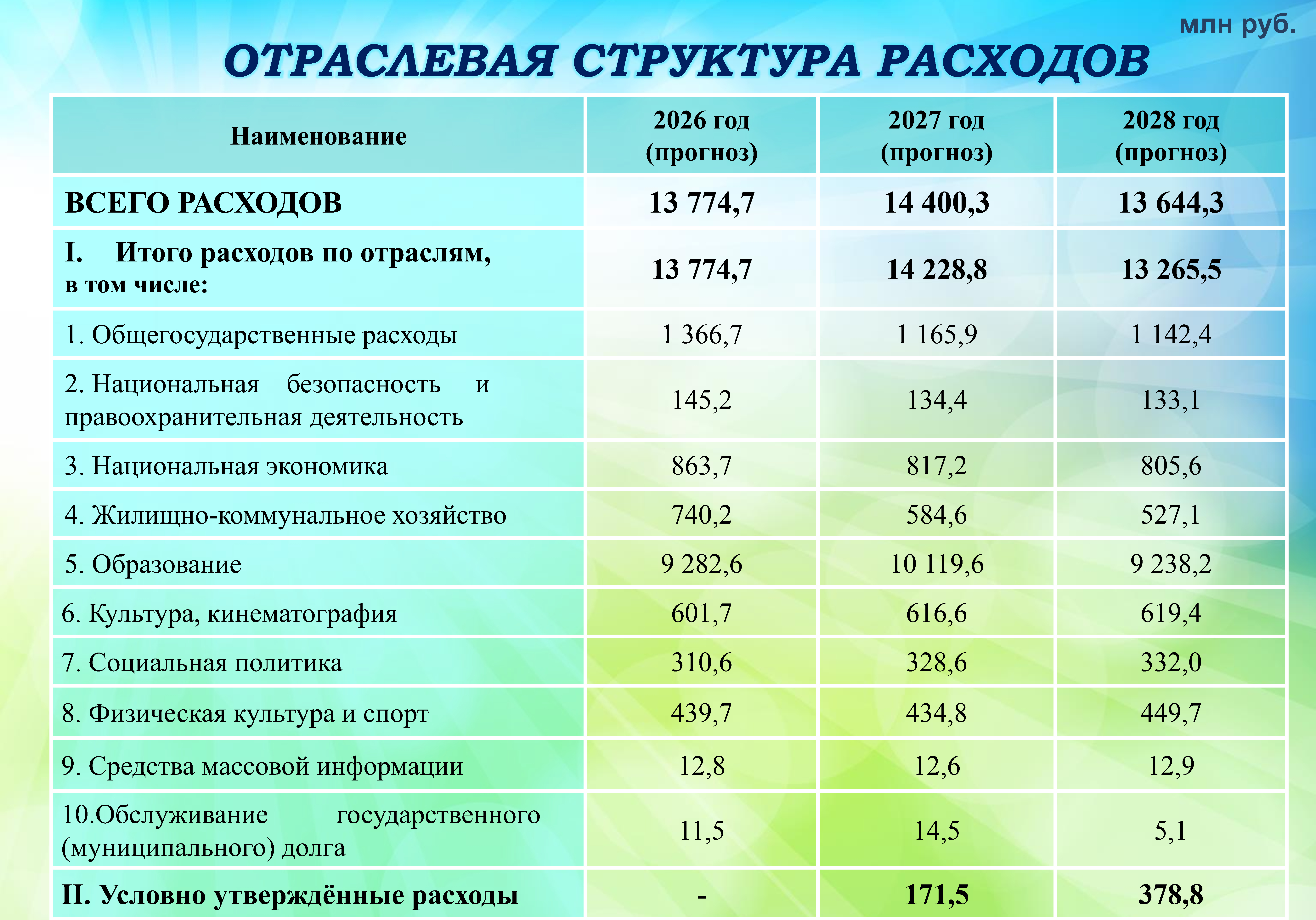 Бюджет для граждан на сайт-2026_Page26.jpg